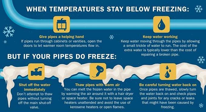 Os canos de água congelada são um risco sério durante o inverno muito frio