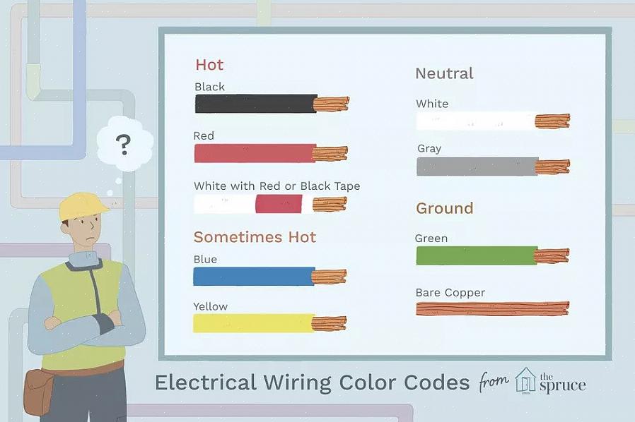 Os cinco esquemas básicos de cores usados para o cabo NM em construção residencial são branco