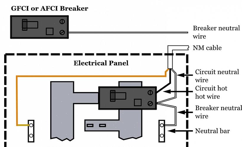 O meio normal de proteção contra falhas de arco é um AFCI (interruptor de circuito de falha de arco)