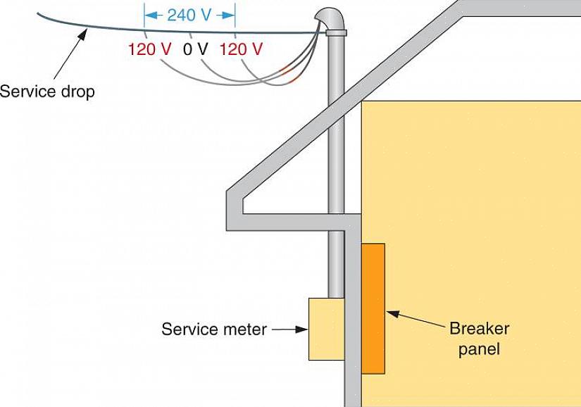 Um serviço subterrâneo é alimentado por cabos subterrâneos diretos