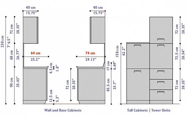 A altura do gabinete básico é a dimensão menos variável - virtualmente todos os gabinetes básicos vêm