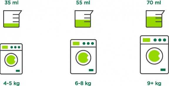 A quantidade ideal de detergente líquido 2X para uma lavadora de alta eficiência é duas colheres de chá