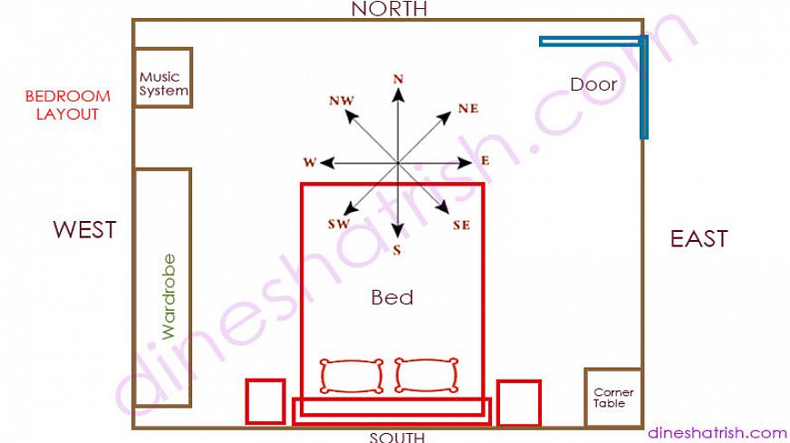 Sempre coloque a cama de acordo com o melhor feng shui