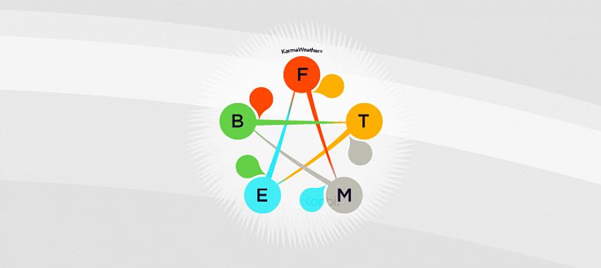 Seu elemento de nascimento pessoal feng shui é a Terra (presumo que você calculou corretamente