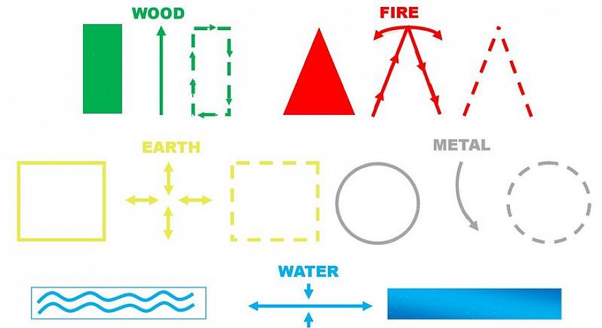 A energia da região sul do feng shui bagua está ligada à sua energia de fama