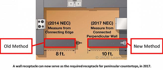 Desligar um circuito quando ocorre uma falha de arco - faísca menor entre fios ou conexões de fios