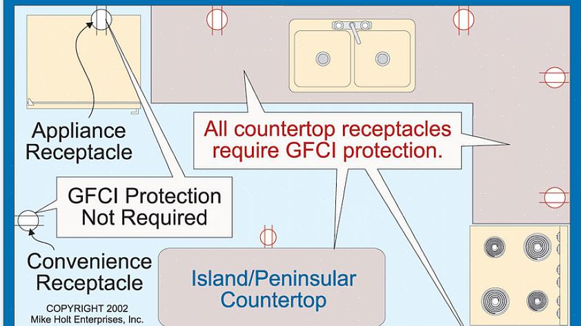 O código elétrico exige que as tomadas tenham proteção GFCI (interruptor de falha de aterramento) em certas