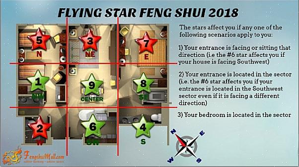 O aspecto da escola de feng shui das Estrelas Voadoras que a diferencia de outras escolas de feng shui