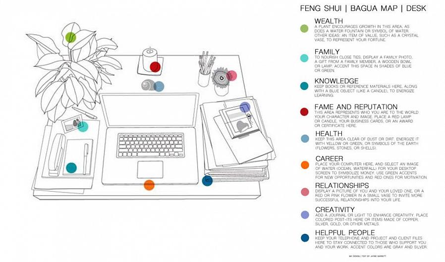 Mas primeiro certifique-se de compreender o significado de ativar uma cura feng shui antes de usá-la