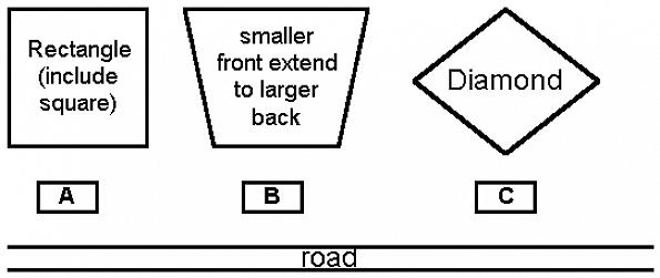 Outra razão para desafiar o feng shui de uma casa ou lote de forma triangular é o fato de que a forma