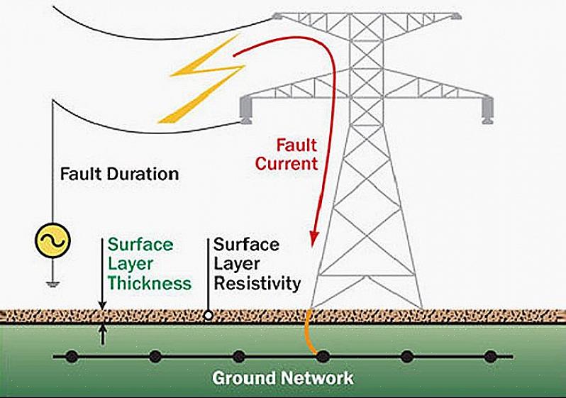 A corrente elétrica no sistema de fiação da sua casa consiste em um fluxo de elétrons dentro dos fios