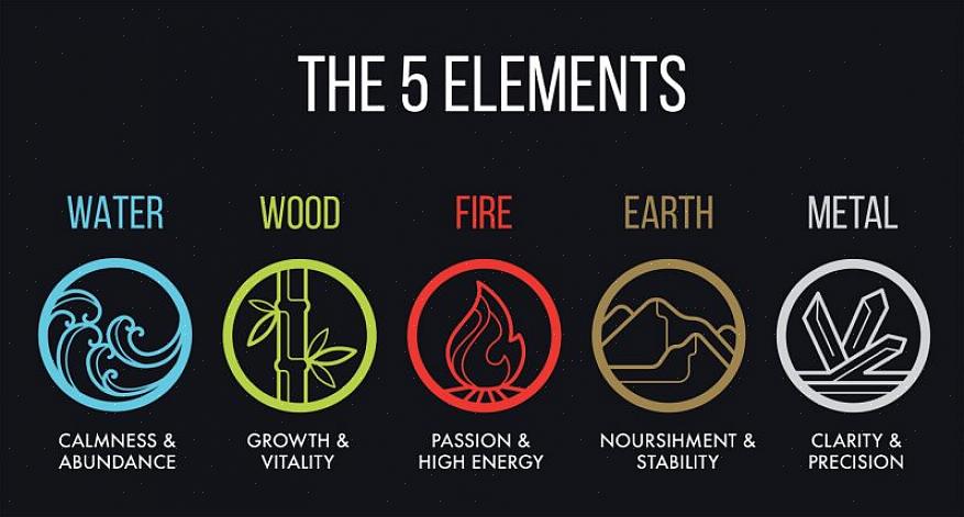 Veremos as cores da perspectiva do feng shui