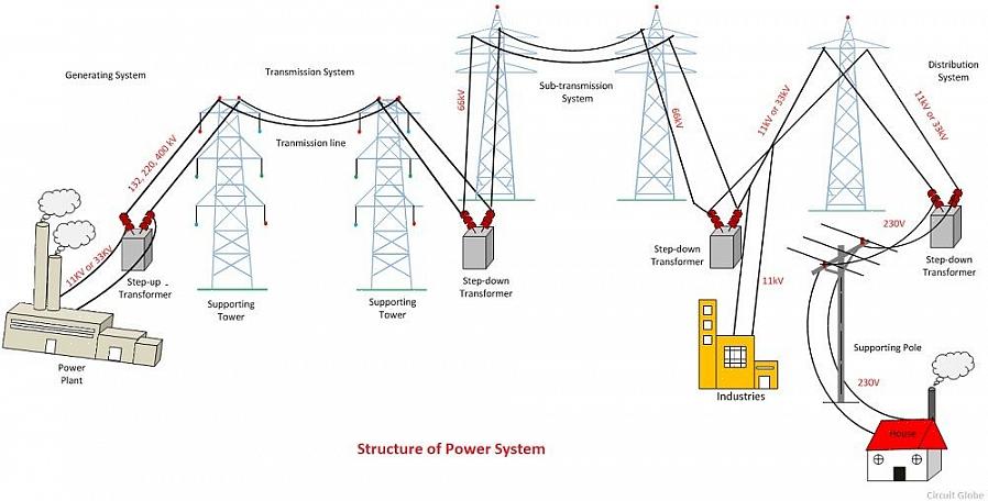 O lado da carga é onde a energia sai do dispositivo (ou caixa elétrica)