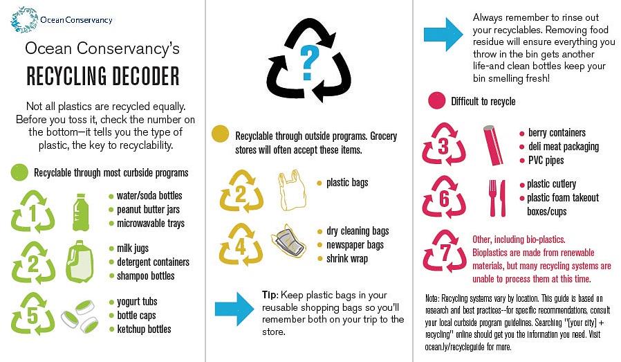 Reciclado da mesma forma que você faria com uma garrafa de Snapple