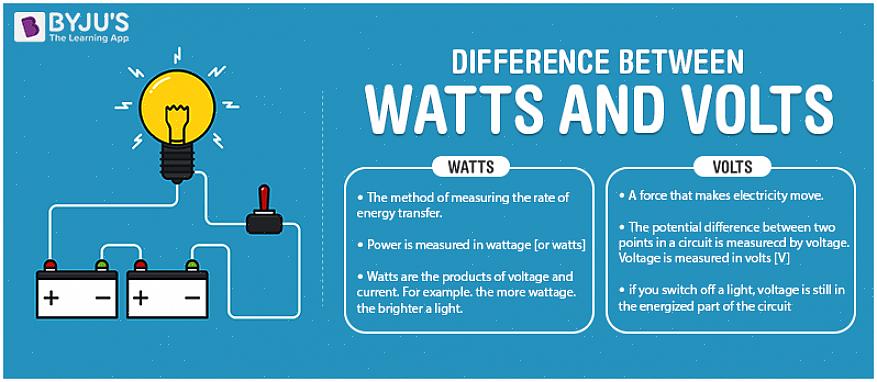 A analogia hidráulica (água) é um método comum de explicar termos elétricos