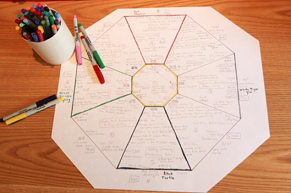 O clássico feng shui bagua requer primeiro fazer uma leitura da bússola