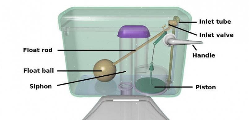 Permitindo que uma grande quantidade de água escorra do tanque para o vaso sanitário