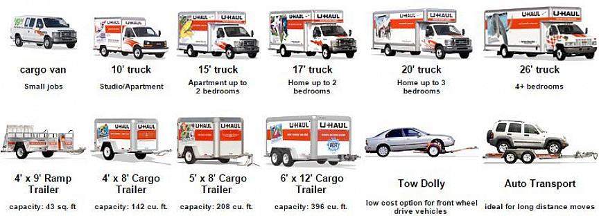 Você pode usar o guia a seguir como uma estimativa do tamanho do caminhão de que pode precisar
