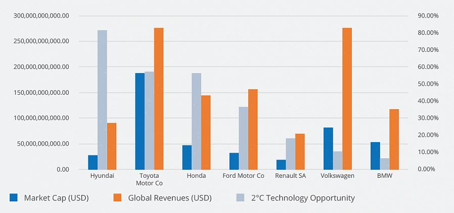 Como trocar de empresa elétrica