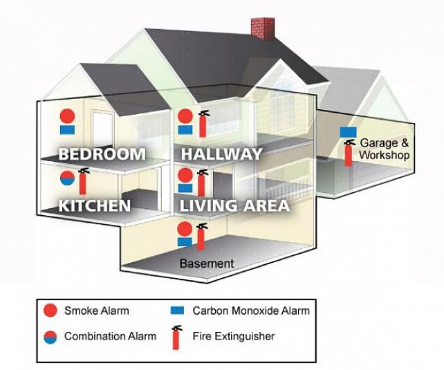 Quando você deve obter detectores de monóxido de carbono (CO) para sua casa