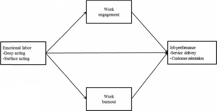 O que fazer a respeito do trabalho emocional negativo em casa