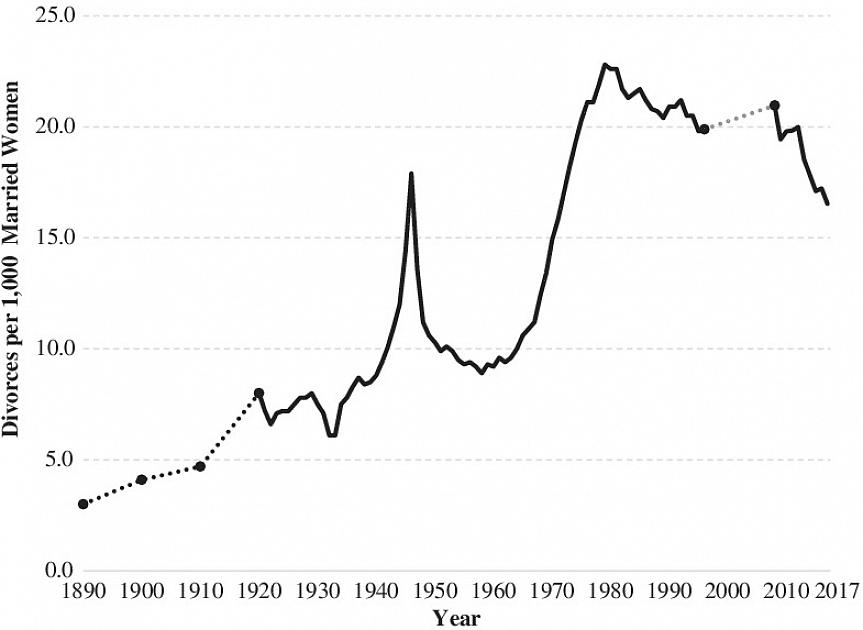 Pesquisa da População Atual de 2003 - Relatórios da População Atual - Série P20-553 - Famílias