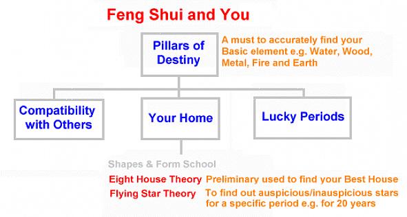 Você pode encontrar seu ponto de riqueza ou a localização da estrela de riqueza do feng shui