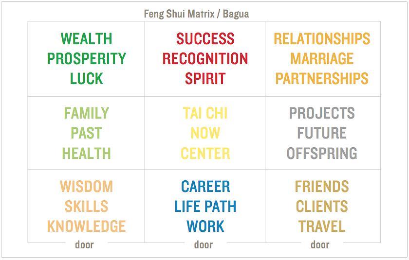 A primeira etapa para definir as melhores cores de feng shui para seu logotipo é definir o principal