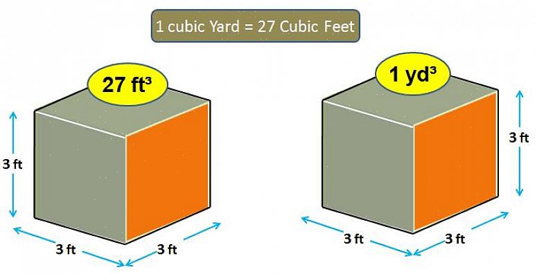 Uma jarda cúbica (jarda = 3 metros) é um cubo de 3 metros por 3 metros por 3 metros ou 27 pés cúbicos