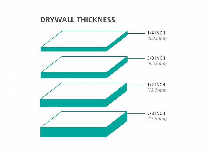 A largura das folhas de drywall são geralmente em múltiplos de quatro pés - mais comumente