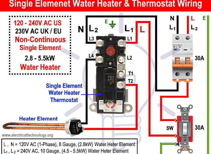 As conexões dos fios elétricos para um aquecedor de água são feitas em uma caixa de junção embutida na parte