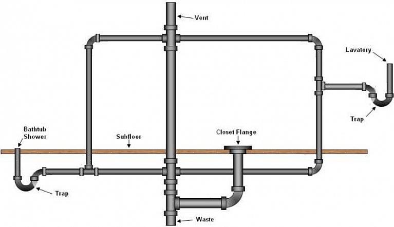 Evita que os gases do esgoto subam do sistema de esgoto para dentro de sua casa