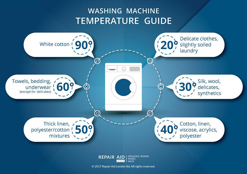 Detergentes comerciais para roupas podem ser usados com segurança em qualquer temperatura da água