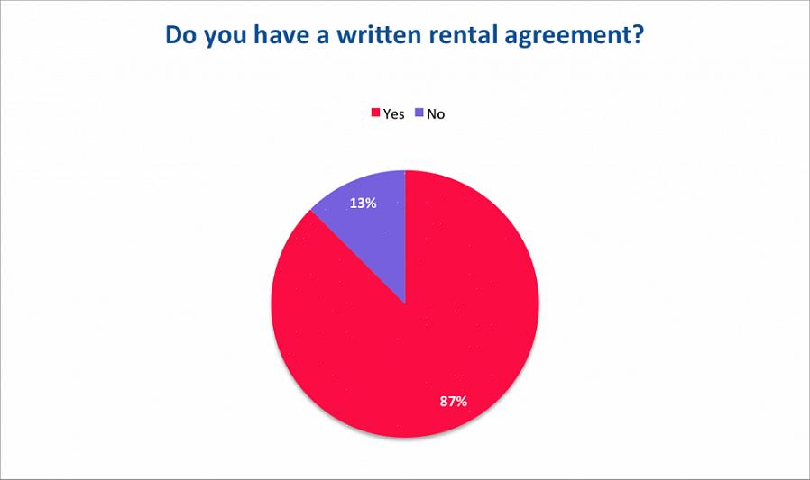 Uma das grandes despesas que você precisa fazer no orçamento ao procurar um apartamento é o pagamento