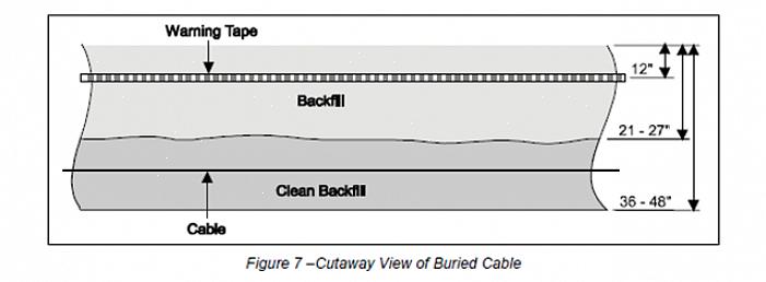 Como instalar um cabo subterrâneo