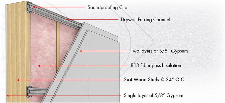 Outros produtos de drywall à prova de som afirmam que uma única camada oferece uma barreira de transmissão