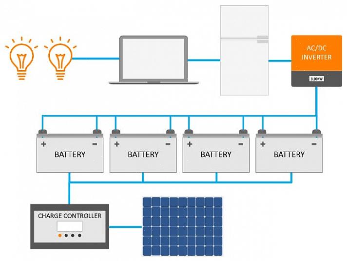 A energia solar usa a luz solar que atinge os painéis térmicos solares para converter a luz solar em água