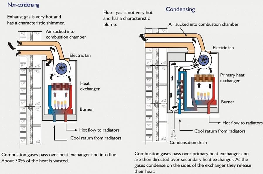 Ambos os sistemas de aquecimento a vapor de um ou dois tubos envolvem ventilação para purgar o ar do sistema