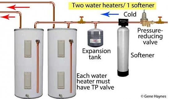 O tanque de um aquecedor de água consiste em uma camisa externa de aço que envolve um tanque