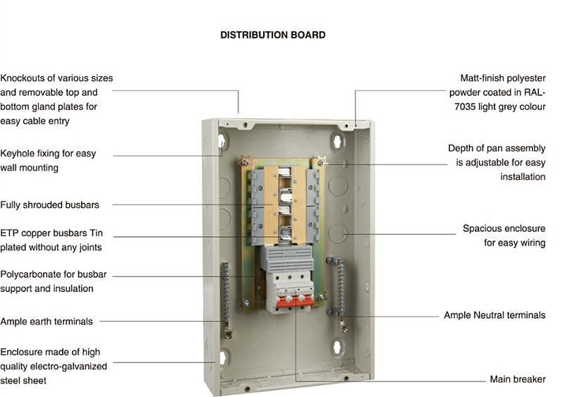 Service Panel