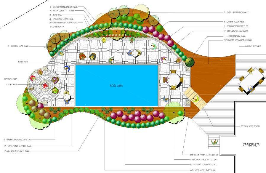 Construir ou instalar uma nova piscina ou spa é uma grande adição à sua propriedade