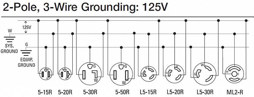 Receptáculo de 120/240 volts