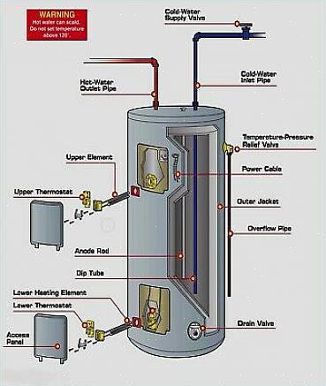 Chame um profissional para um problema de termostato de aquecedor de água a gás