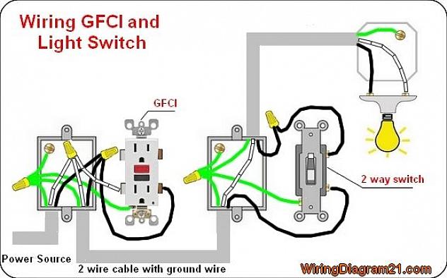 A prática recomendada padrão para conectar os fios do circuito a uma chave ou receptáculo é usar