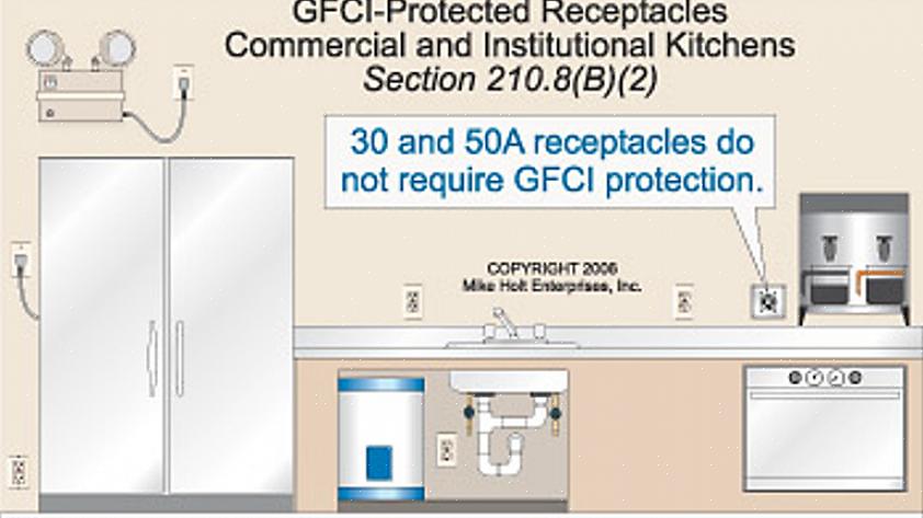 Você pode instalar um receptáculo GFCI padrão sempre que o Código exigir proteção GFCI