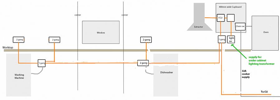 Um plano de fiação de cozinha é composto por três tipos principais de circuitos